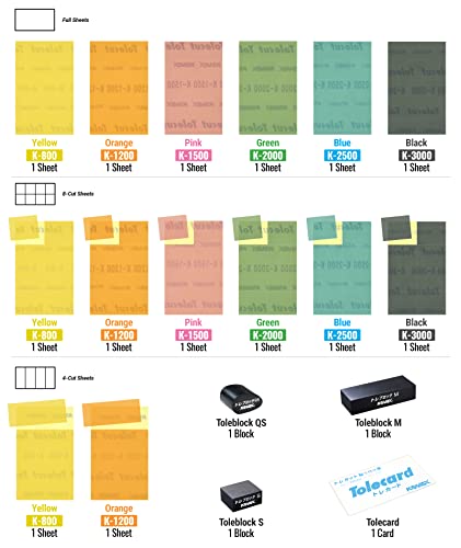 Tolecut Starter Kit - Complete, PSA Sanding Sheets for Nibs, Runs and Imperfections, SP9737, K800 - K3000, 14 Sheets + 1 Tolecard + 3 Toleblocks