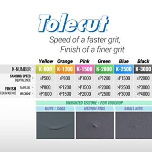 Tolecut Starter Kit - Complete, PSA Sanding Sheets for Nibs, Runs and Imperfections, SP9737, K800 - K3000, 14 Sheets + 1 Tolecard + 3 Toleblocks