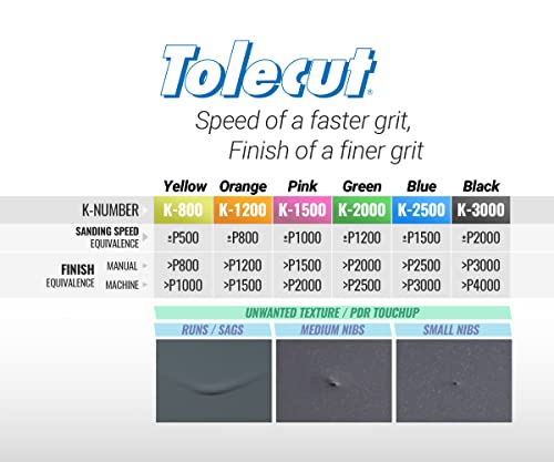 Tolecut Starter Kit - Complete, PSA Sanding Sheets for Nibs, Runs and Imperfections, SP9737, K800 - K3000, 14 Sheets + 1 Tolecard + 3 Toleblocks