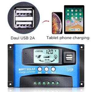 iSunergy MPPT Solar Charge Controller 30A 12V/24V Auto Solar Panel Intelligent Regulator with Dual USB Port LCD Display for Lead Acid Batteries