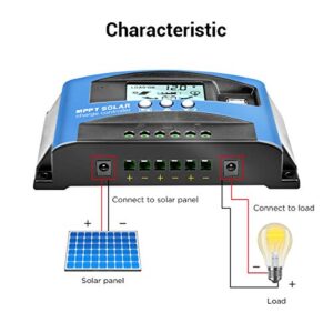 iSunergy MPPT Solar Charge Controller 30A 12V/24V Auto Solar Panel Intelligent Regulator with Dual USB Port LCD Display for Lead Acid Batteries