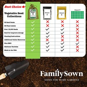 Survival Seeds by Family Sown – 15,000 Non GMO Heirloom Seeds, Naturally Grown Herb Seeds & Seeds for Planting Vegetables and Fruits, Perfect Vegetable Garden Seed Starter Kit