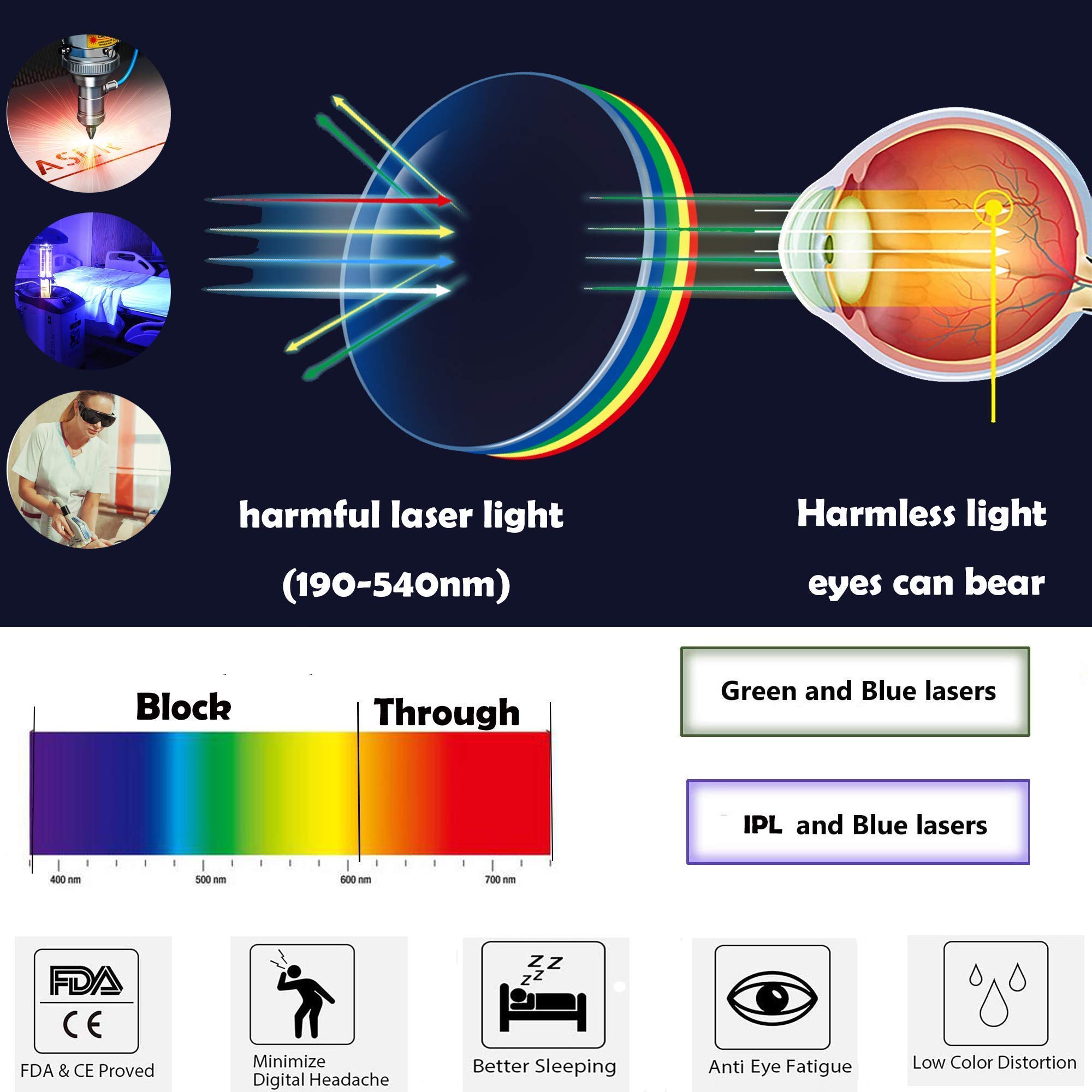 JILERWEAR 190nm-540nm Professional Laser Protective Glasses for 405nm,445nm, 532nm Laser and Violet/Blue/Green Laser Safety Goggles 450nm（ Specifically for 532nm laser ）