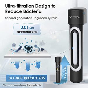 Waterdrop 15UB-UF 0.01 μm Ultra Filtration Under Sink Water Filter System for Baçtёria Reduction, Reduces Lead, Chlorine, Bad Taste & Odor, 16K Gallons, with Dedicated Brushed Nickel Faucet, USA Tech