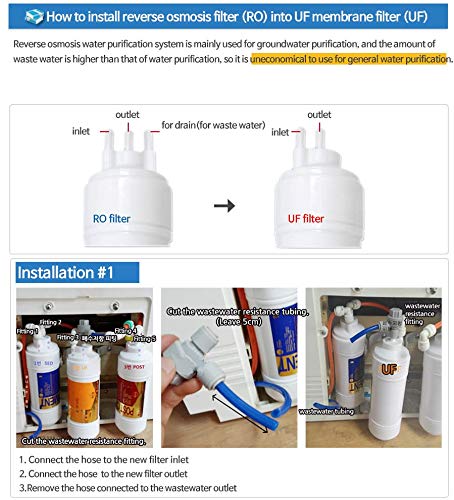 4EA Premium Replacement Water Filter Set for SK Magic : WPU-C400C - 1 micron