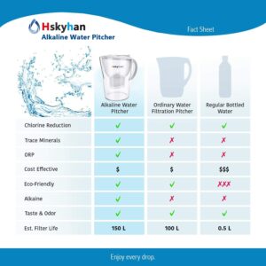 Hskyhan Water Filter Pitcher Alkaline - 3.5 Liters Improve PH, 2 Filters Included, BPA Free, 7 Stage Filteration System to Purifier, White