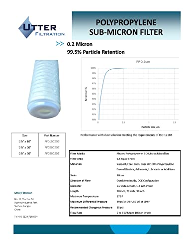 0.2 Micron Filter Cartridge Pleated Polypropylene, 2-5/8" x 9-7/8", Submicron