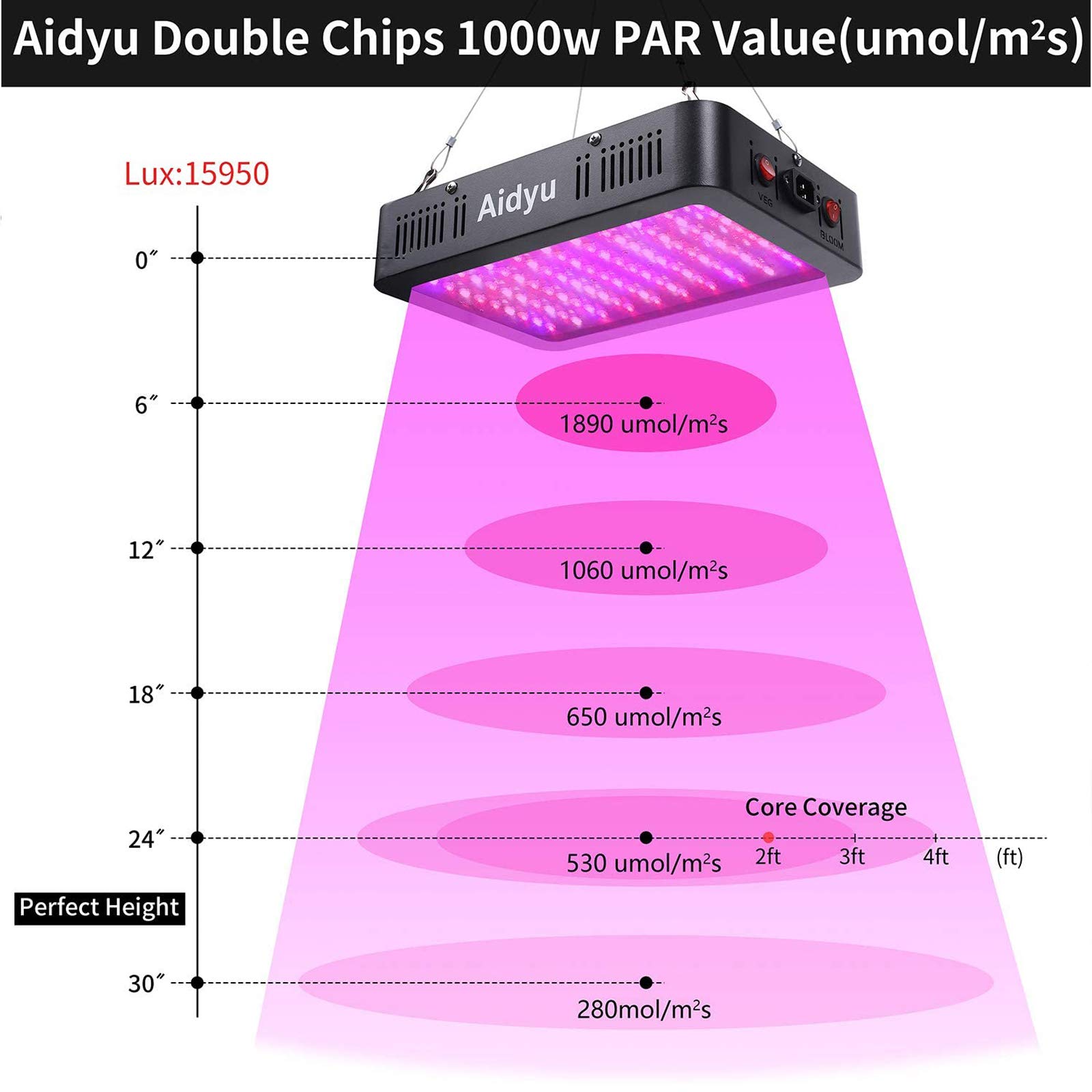 Aidyu 1000W LED Grow Light, Full Spectrum Growing Lamps for Indoor Hydroponic Greenhouse Plants with Veg and Bloom Switch, Dual Chips, UV & IR, Adjustable Rope Hanger