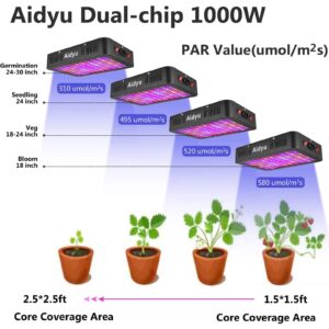 Aidyu 1000W LED Grow Light, Full Spectrum Growing Lamps for Indoor Hydroponic Greenhouse Plants with Veg and Bloom Switch, Dual Chips, UV & IR, Adjustable Rope Hanger