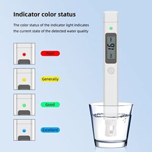 Envig Digital Drinking Water Tester | TOC, COD, TDS & Temp 4-in-1 | Organic Contamination (Algae, Bacteria, Chemical, VOC, or Pesticide etc.) | Lab Grade | Well, Tap, Aquarium & Outdoor Water Quality