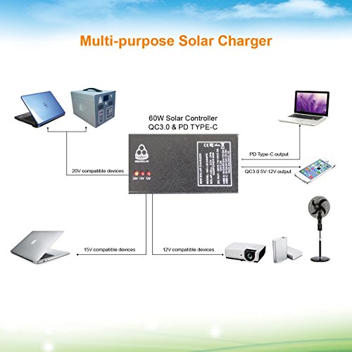 MEGASOLAR 60W Solar Charger Solar Panel with Solar Charge Controller USB Type-C PD and Quick Charge 3.0, and DC 12v 15v 20v Output, for Charging Cell Phones Laptop Solar Generator, Car Boat RV Trailer