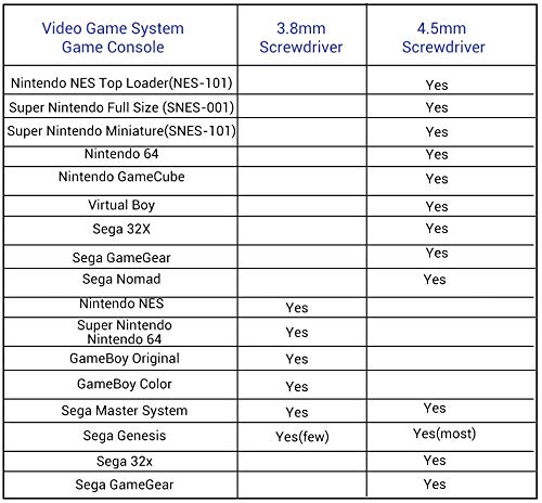 Gamebit Screwdriver, EMiEN 4.5mm 3.8mm Gamebit Screwdriver,Double-End Bit Security Gamebit Screwdriver Kit For Opening NES,SNES,N64,GameBoy,GameCube,Virtual Boy,Sega,Nintendo Consoles,Game Cartridges