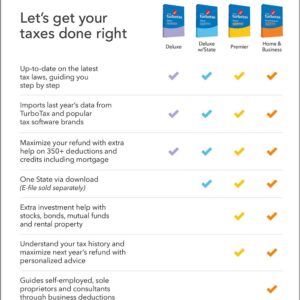 [Old Version] TurboTax Home & Business Desktop 2020 Tax Software, Federal and State Returns + Federal E-file [Amazon Exclusive] [PC Download]