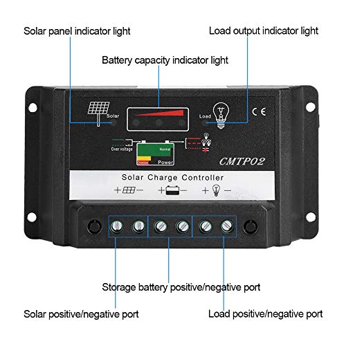 GLOGLOW 30A Solar Charge Controller, 12V/24V Solar Panel Battery Intelligent Regulator Portable Safety Charging Controller with USB Port Display