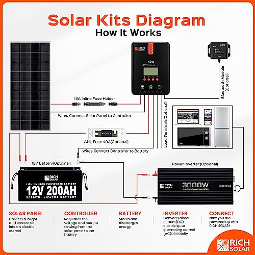 RICH SOLAR Tray Cable Connect Charge Controller and Battery (8AWG 10')