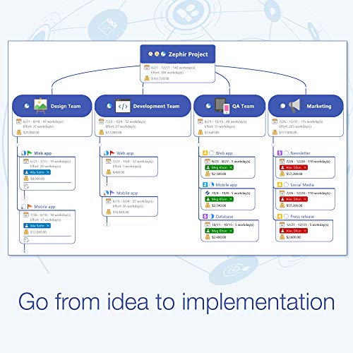 [Old Version] Corel MindManager Windows 21 | Professional Mind Mapping Software | Mind Maps, Flowcharts, Concept Maps & More [PC Download]