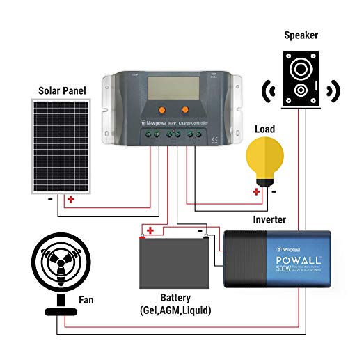 Newpowa 10A MPPT Solar Charge Controller Charge 12V Battery Regulator Dual USB Ports Negative Ground W/LCD Display Up to 130W Off Grid Solar Panel Adjustable for Gel AGM,Liquid Batteries