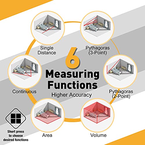 PREXISO Laser Measure, 265Ft Rechargeable Laser Distance Meter with Multi-Measurement Units M/in/Ft, Backlit LCD 4 Line Display, and Pythagorean, Distance, Area, Volume Modes