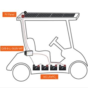 Genasun GVB-8-Li-56.8V-WP, 8 A (Input) 350 W Solar Panel, Waterproof Voltage Boosting MPPT Solar Charge Controller for 48 V Nominal 16S LiFePO4 Batteries (Golf Carts, Electric Boats, etc.)