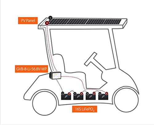 Genasun GVB-8-Li-56.8V-WP, 8 A (Input) 350 W Solar Panel, Waterproof Voltage Boosting MPPT Solar Charge Controller for 48 V Nominal 16S LiFePO4 Batteries (Golf Carts, Electric Boats, etc.)