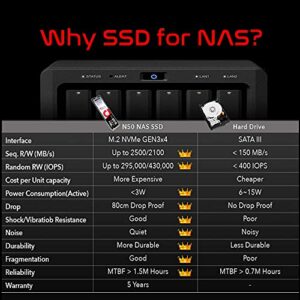 Addlink M.2 SSD 256GB N50 up to 2500MB/s PCIe Gen 3x4 NVMe 3D TLC NAND Read 2,500 MB/s Write 2,100MB/s M.2 2280 Internal Solid State Drive