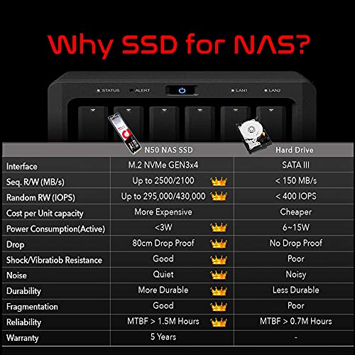 Addlink M.2 SSD 256GB N50 up to 2500MB/s PCIe Gen 3x4 NVMe 3D TLC NAND Read 2,500 MB/s Write 2,100MB/s M.2 2280 Internal Solid State Drive