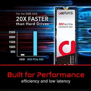 Addlink M.2 SSD 256GB N50 up to 2500MB/s PCIe Gen 3x4 NVMe 3D TLC NAND Read 2,500 MB/s Write 2,100MB/s M.2 2280 Internal Solid State Drive