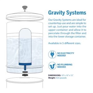 ProOne Big II Gravity Water Filter, 2.5-Gallon Water Filtration System with 5-Inch Filter and BPA-Free Spigot, Independently Tested Proven to Reduce PFAS