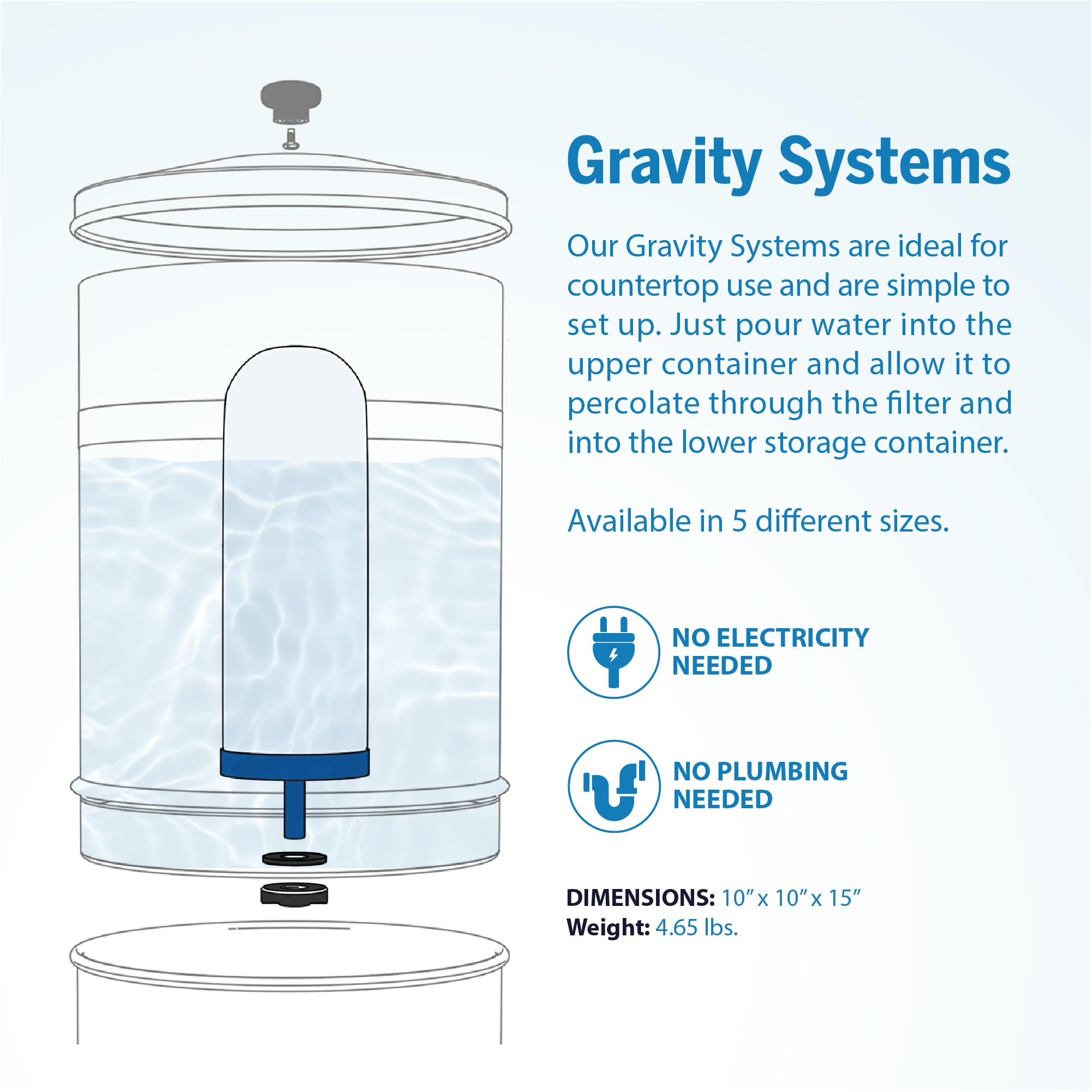 ProOne G2.0 9-Inch Gravity Water Replacement Filter, Fits Big+ Countertop Gravity Filtration System And Most Other Brands, Independently Tested Proven to Reduce PFAS