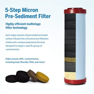 ProOne/Coldstream Replacement Filter for the ProOne Countertop or Under-Counter Water Filter System, Independently Tested Proven to Reduce PFAS