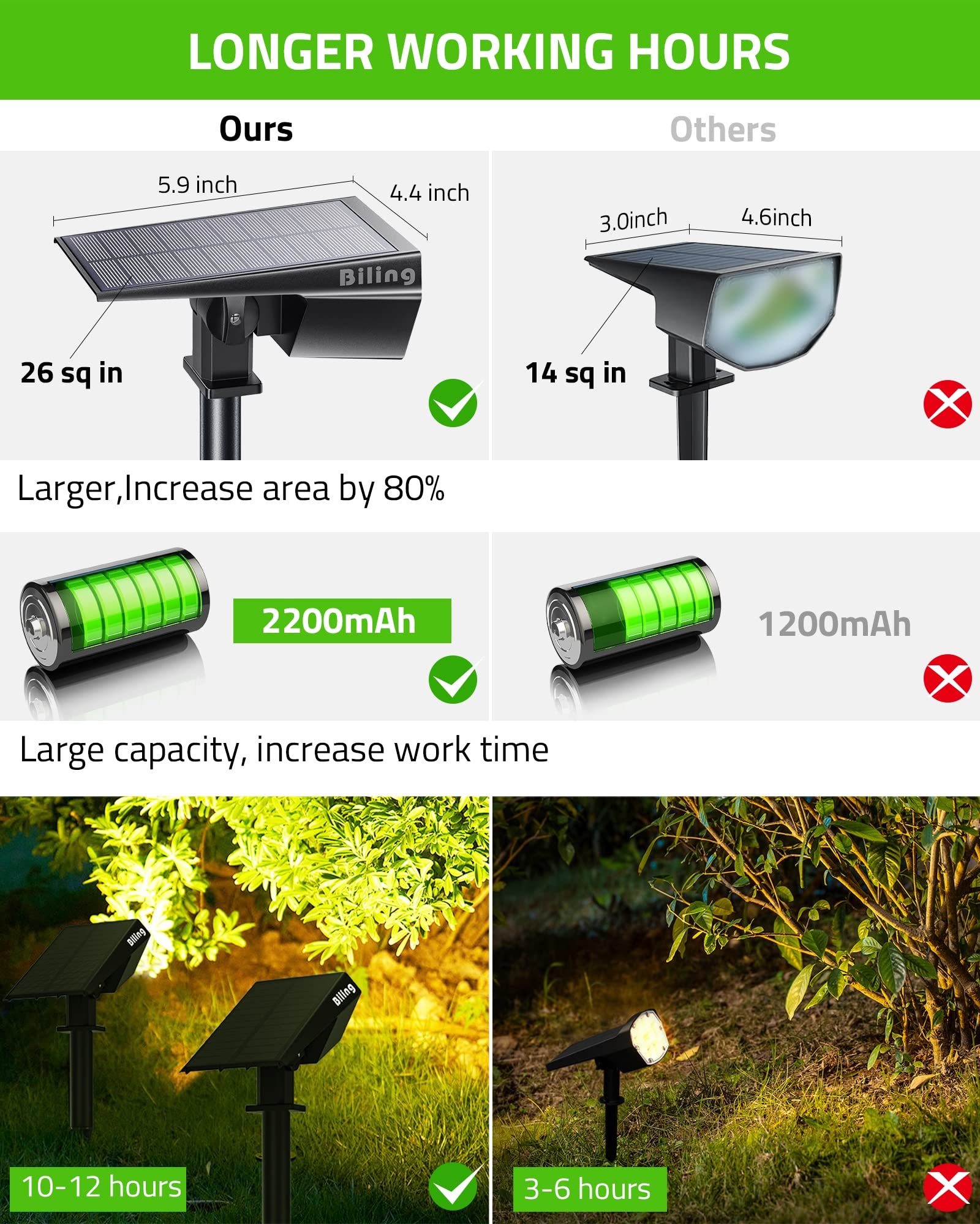 Biling Solar Spot Lights Outdoor, Bright 700 Lumen Solar Outdoor Lights IP67 Waterproof Adjustable Solar House Lights for Patio Pathway Yard Garden Driveway Tree - Warm White(6 Pack)