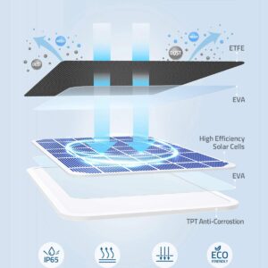 eufy Security Certified eufyCam Solar Panel, Compatible with eufyCam, Continuous Power Supply, 2.6W Solar Panel, IP65 Weatherproof for Outdoor Surveillance and Camera Charging (White)