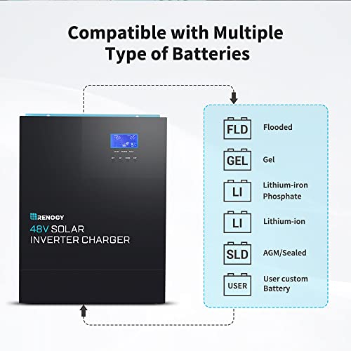 Renogy 48V 3500W Pure Sine Wave Inverter, All-in-One with MPPT Charge Controller, Power-Saving Mode DC 48V to AC 120V, Surge 7000W, Solar, Generator Battery Charging, LCD&LED, for Home, Camping, RV