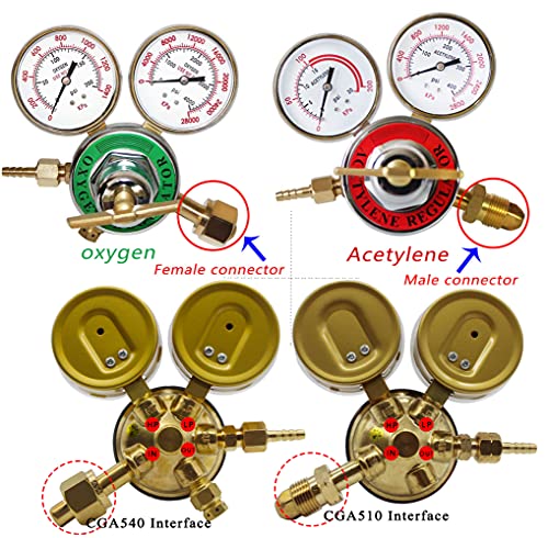 KLLsmDesign Dual Welding Gas Gauges, Oxygen (CGA-540) and Acetylene (CGA-510) Regulators Combo (2 PCS), Gauges Gas Welder Regulator