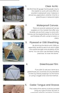 Thunder-Domes 1V Geodesic Dome Hub DIY Kit - Sheet Metal Connectors