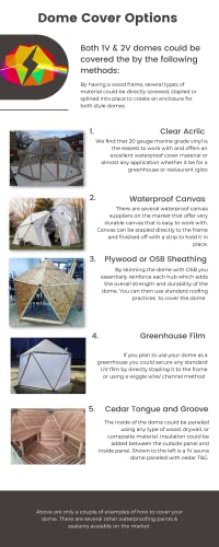 Thunder-Domes 1V Geodesic Dome Hub DIY Kit - Sheet Metal Connectors