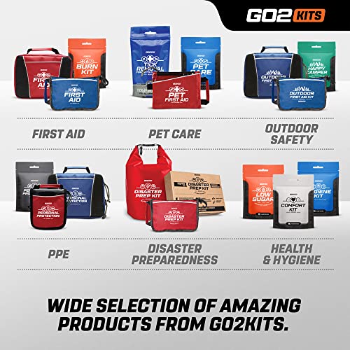 Go2Kits 34 Piece First Aid Kit Featuring Assorted Bandages, Wipes and First Aid Basics in Compact Reusable Kits for Home, Office & Travel (1 Pack)