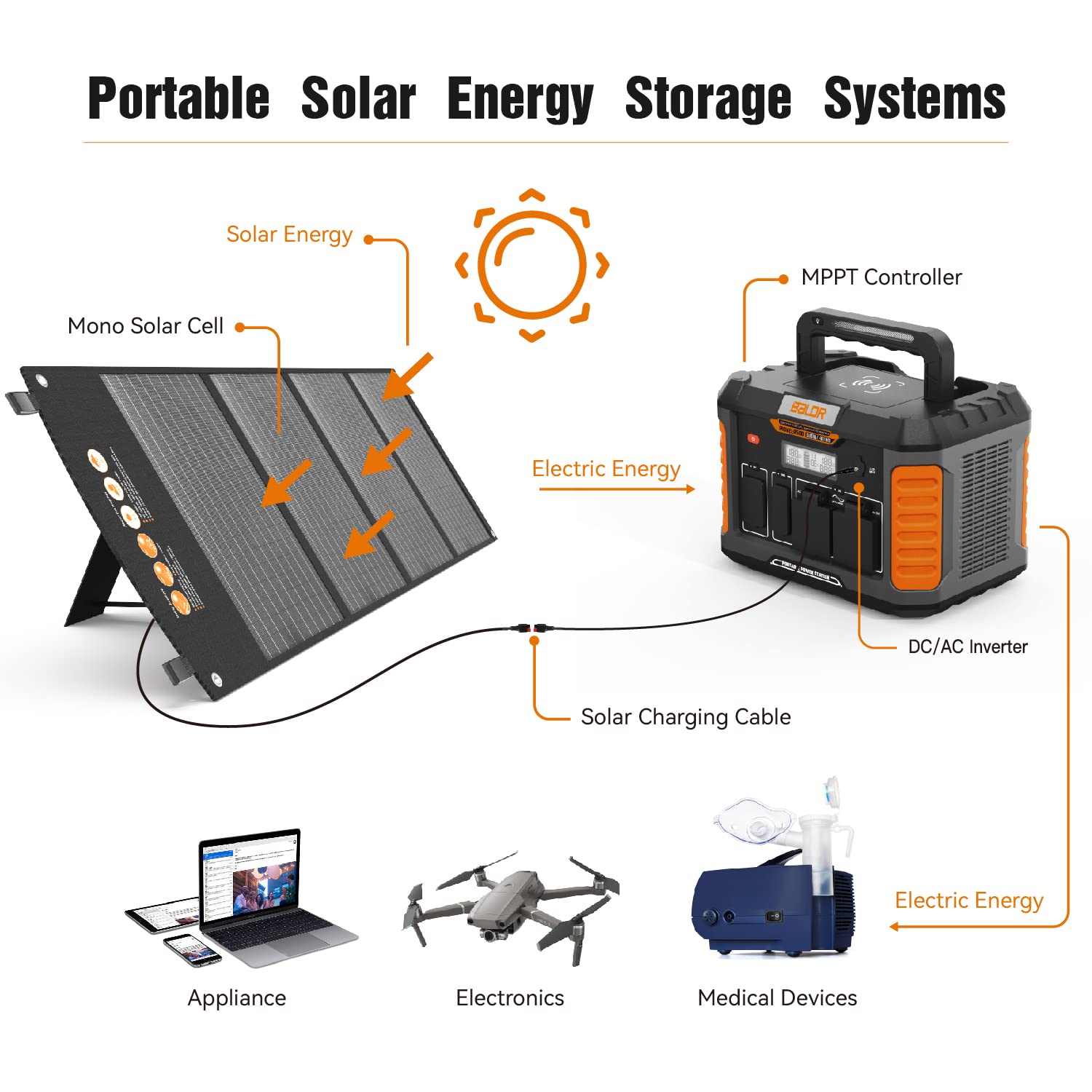 BALDR Portable Power Station 500W, 519Wh Outdoor Solar Generator (Solar Panel Optional) Mobile Lithium Battery Pack with 1.