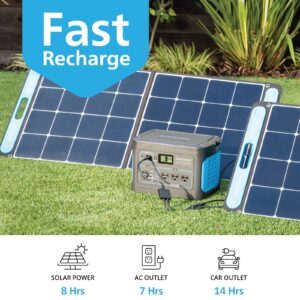 Geneverse 1002Wh (2x4) Solar Generator Bundle: 2X HomePower ONE Portable Power Stations (3X 1000W AC Outlets Each) + 4X 100W Solar Panels. Quiet, Indoor-Safe Backup Battery Generators For Home Devices