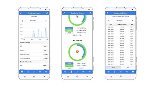 IAMMETER,Bi-Directional,Din Rail,Monitor Solar PV,Power Usage Monitor,Home-Assistant,Modbus TCP/RTU, Three Phase Energy Meter, Net Energy metering, WiFi,Split Phase,150A,60Hz,CE,FCC