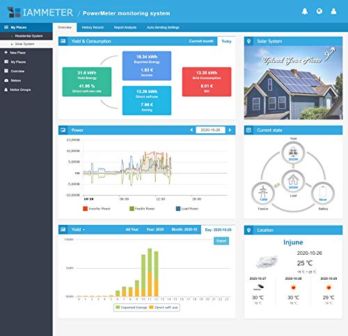 IAMMETER,Bi-Directional,Din Rail,Monitor Solar PV,Power Usage Monitor,Home-Assistant,Modbus TCP/RTU, Three Phase Energy Meter, Net Energy metering, WiFi,Split Phase,150A,60Hz,CE,FCC