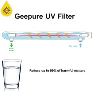 Replacement Set for Geekpure 12 GPM UV Water Filter– Pack of 8