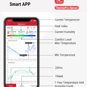 ThermoPro Bluetooth Hygrometer Thermometer, 260FT Wireless Remote Temperature and Humidity Monitor, with Large Backlit LCD, Indoor Room Thermometer and Humidity Gauge, Max Min Records, 2 Pack