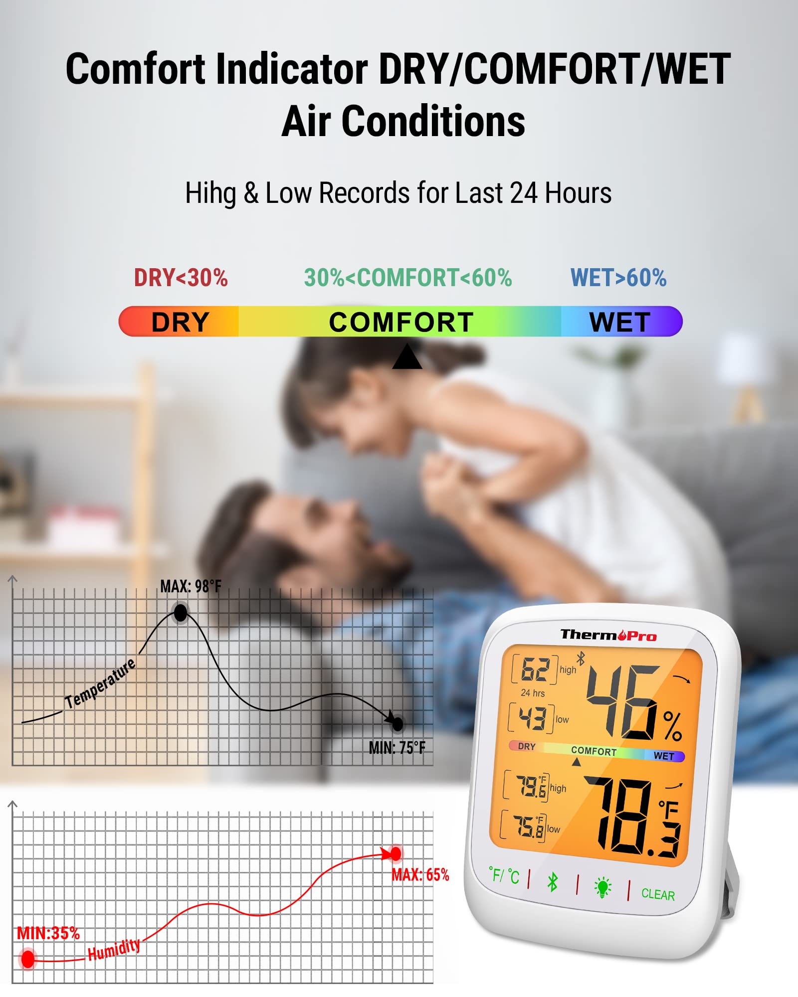 ThermoPro Bluetooth Hygrometer Thermometer, 260FT Wireless Remote Temperature and Humidity Monitor, with Large Backlit LCD, Indoor Room Thermometer and Humidity Gauge, Max Min Records, 2 Pack