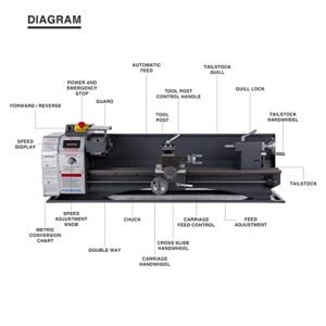 CO-Z 8.7"x29.5" Mini Metal Lathe with 1100W Brushed Motor 5 Turning Tools, Benchtop Metal Lathe with LCD Display 2250rpm Max Variable Speed for Home Machinists Workshop DIY Metalworking Crafts