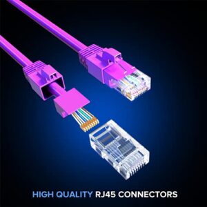 Maximm Cat 6 Ethernet Cable 250 Ft,Cat6 Cable, LAN Cable, Internet Cable, Patch Cable and Network Cable - UTP (Purple) 250 Feet ethernet Cord