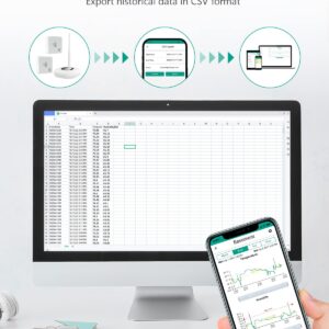 MOCREO ST6 WiFi Room Thermometer Hygrometer, Email Alarm, App Notification, Data Record Export, No Subscription Fee, Remote Wireless Temperature Sensor for RV, Warehouse, Vacation Home (3 Pack)