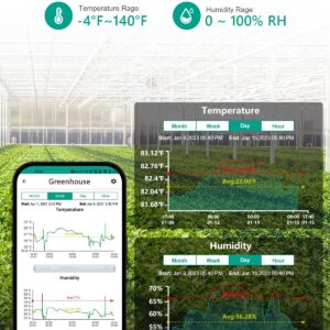 MOCREO ST6 WiFi Room Thermometer Hygrometer, Email Alarm, App Notification, Data Record Export, No Subscription Fee, Remote Wireless Temperature Sensor for RV, Warehouse, Vacation Home (3 Pack)