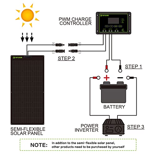 Topsolar Flexible Solar Panel 100W 24V/12V Monocrystalline Bendable - 100 Watt 12Volt Semi-Flexible Mono Solar Panels Charger Off-Grid for RV Boat Cabin Van Car Uneven Surfaces