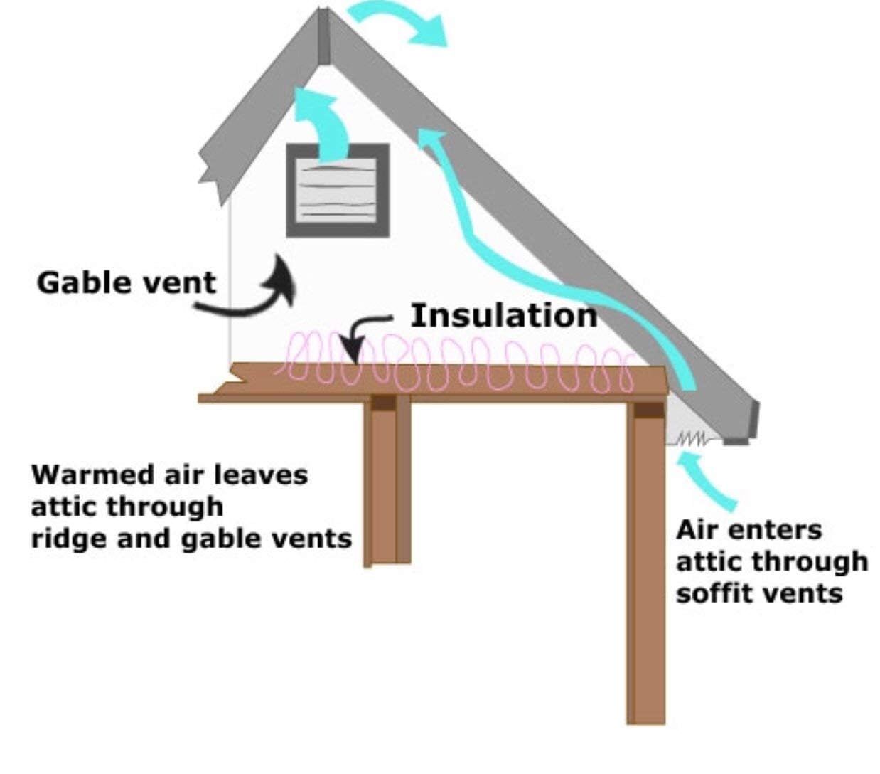 Amtrak Solar Powerful 50-Watt Solar Roof, Attic, Ventilation Exhaust Fan it Quietly Cools Your House, Garage, RV or Boat Waterproof, Plug & Play (with on/Off Switch, Plug & Play) (50, watts)